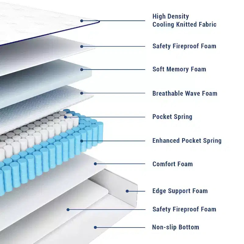 Matelas Hybride Swedrea, Mousse à Mémoire de Forme Respirante Refroidissante (Fermeté Moyenne), en Boîte, Blanc