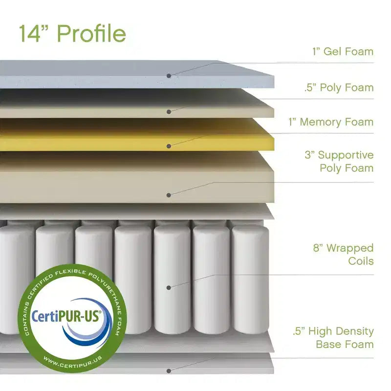 Matelas hybride à ressorts intérieurs et mousse à mémoire de forme Gramercy Cool Gel 14 pouces