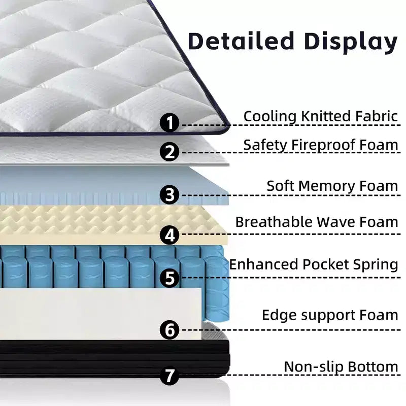 Matelas Okak Medium Ferme avec Mousse à Mémoire de Forme, Matelas Hybride avec Ressorts Ensachés, Matelas en Boîte pour Maison, Hôtel, Appartement