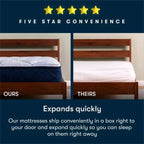 Matelas Serta Five Star - 10 Ferme