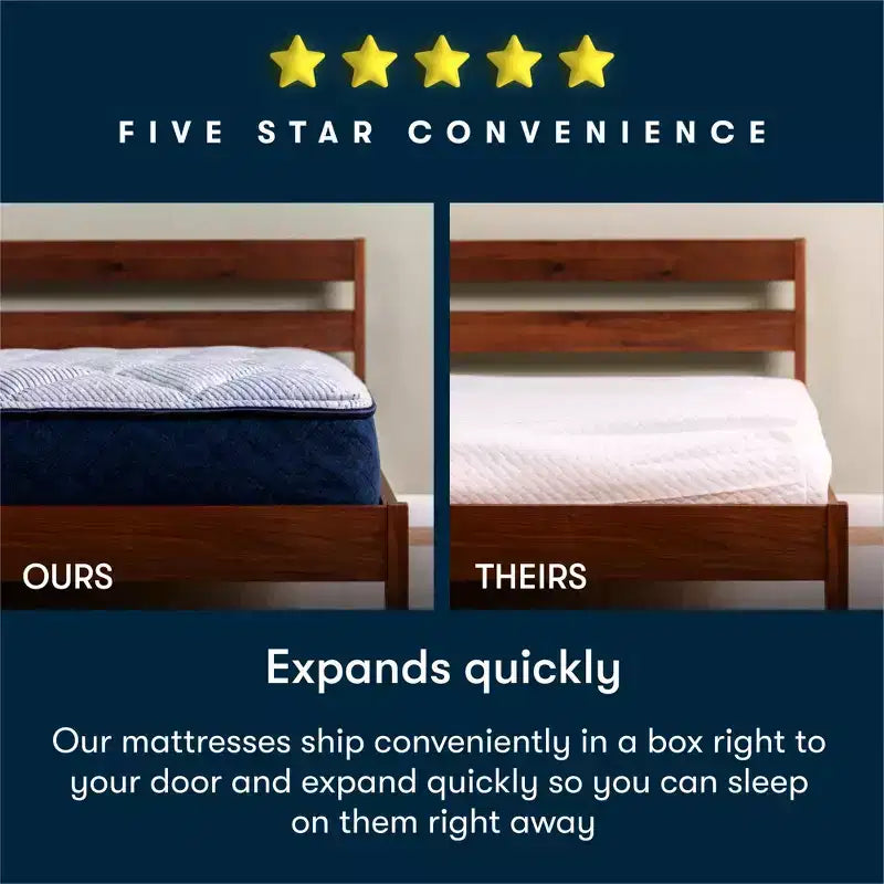 Matelas Serta Five Star - 10 Ferme